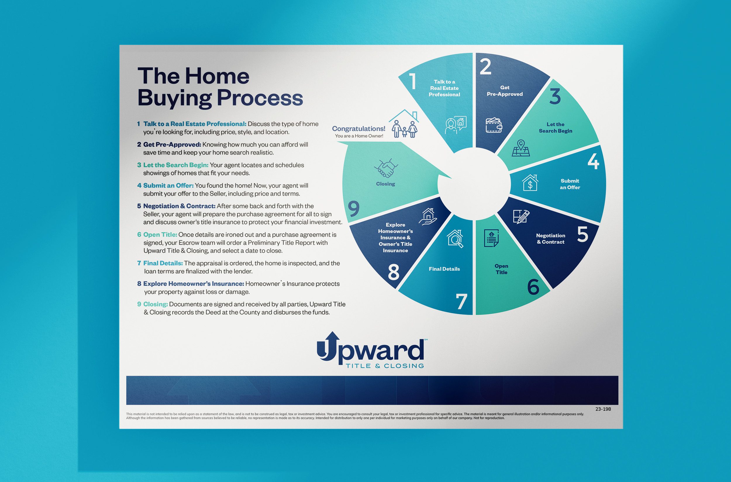 Upward Title & Closing flyer providing an overview of the home buying process.
